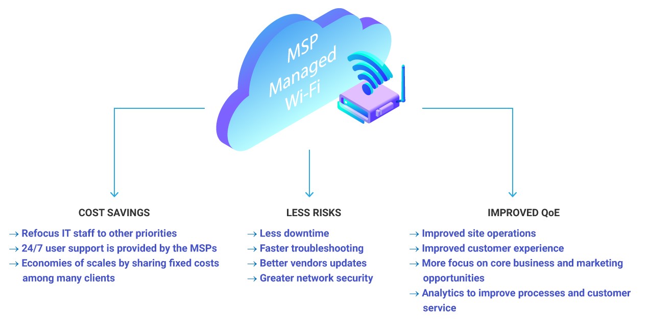 MSP-managed-Wi-Fi