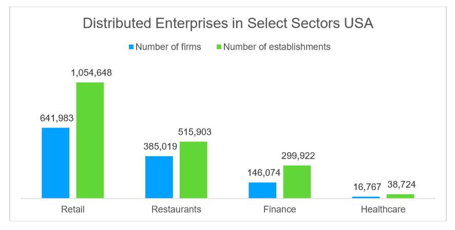 distributed-enterprises-chart-USA