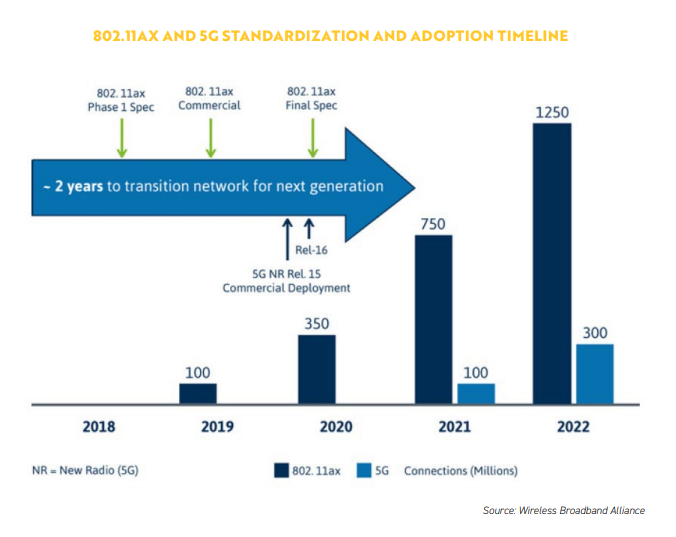 802.11AX-AND-5g-STANDARDIZATION-AND-ADOPTION-TIMELINE