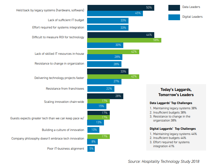 tech-teams-challenges-2019