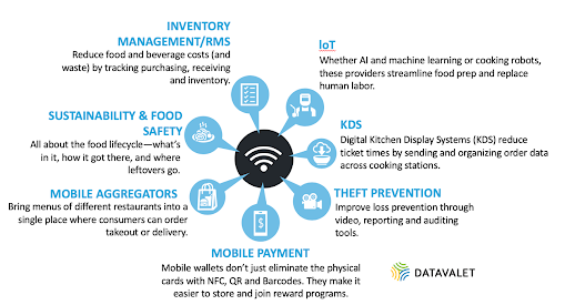 managed wifi solution data valet