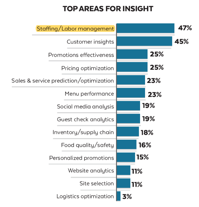 top-area-insight-datavalet